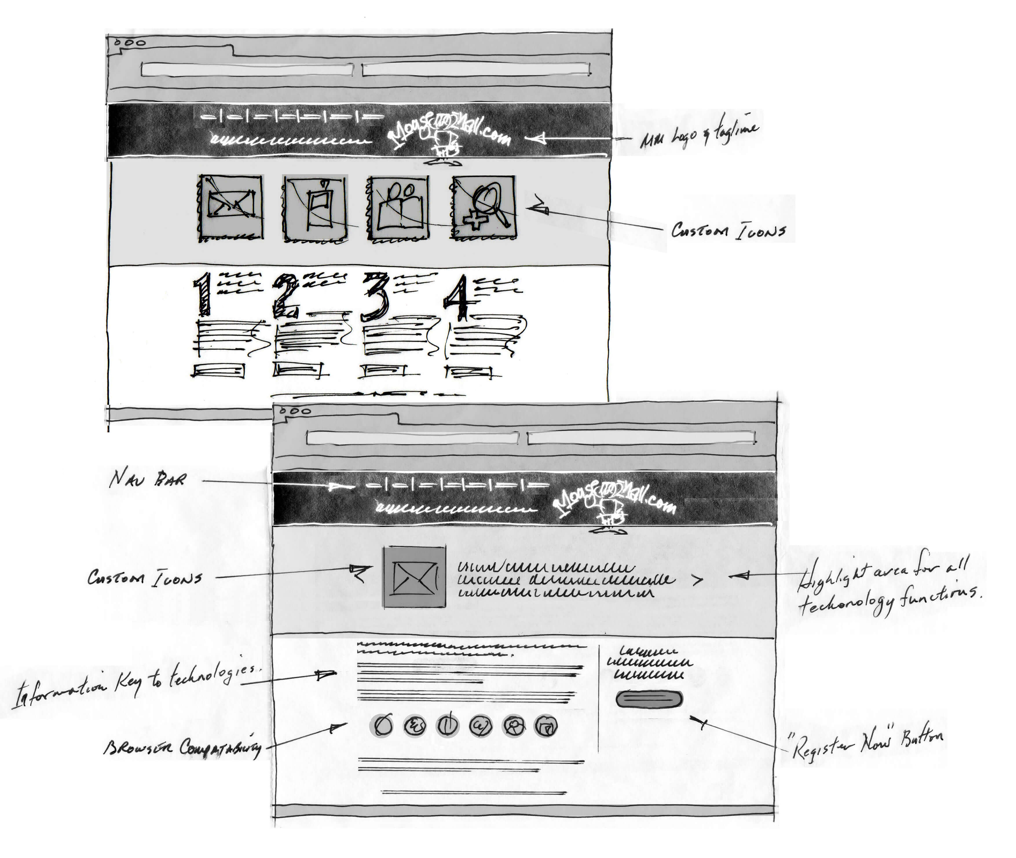 Website sketch phase
